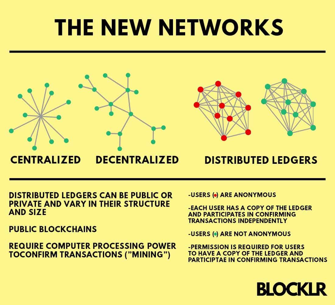 What Is Blockchain Technology: A Step-by-Step Guide