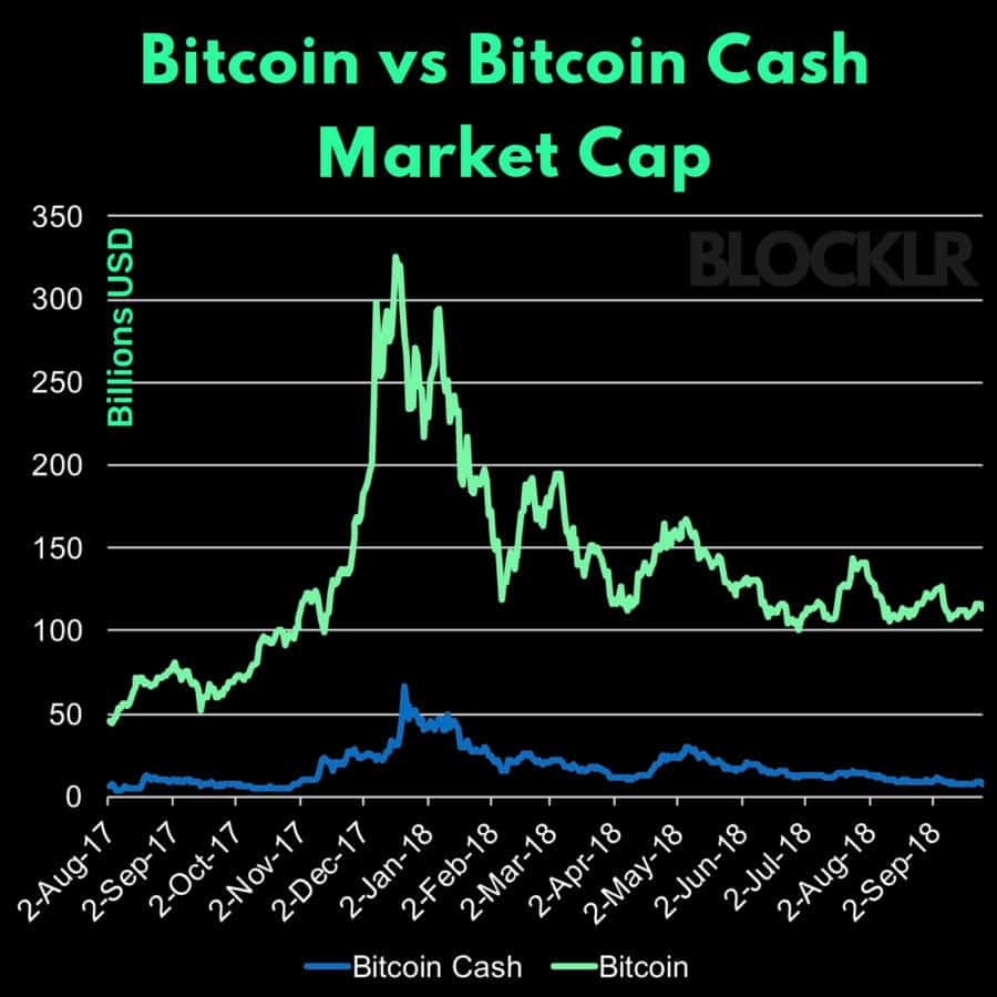 bitcoin-vs-bitcoin-cash-5-2-900x900.jpg