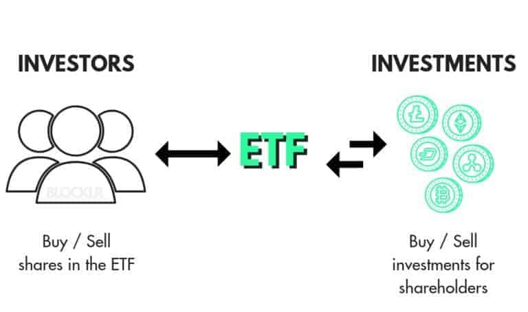 What is an ETF? Learn Everything About Exchange Traded Funds • Blocklr