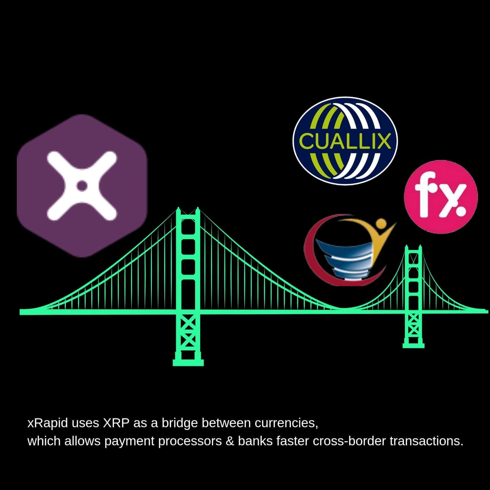 Ripple xRapid goes live allowing XRP international transactions