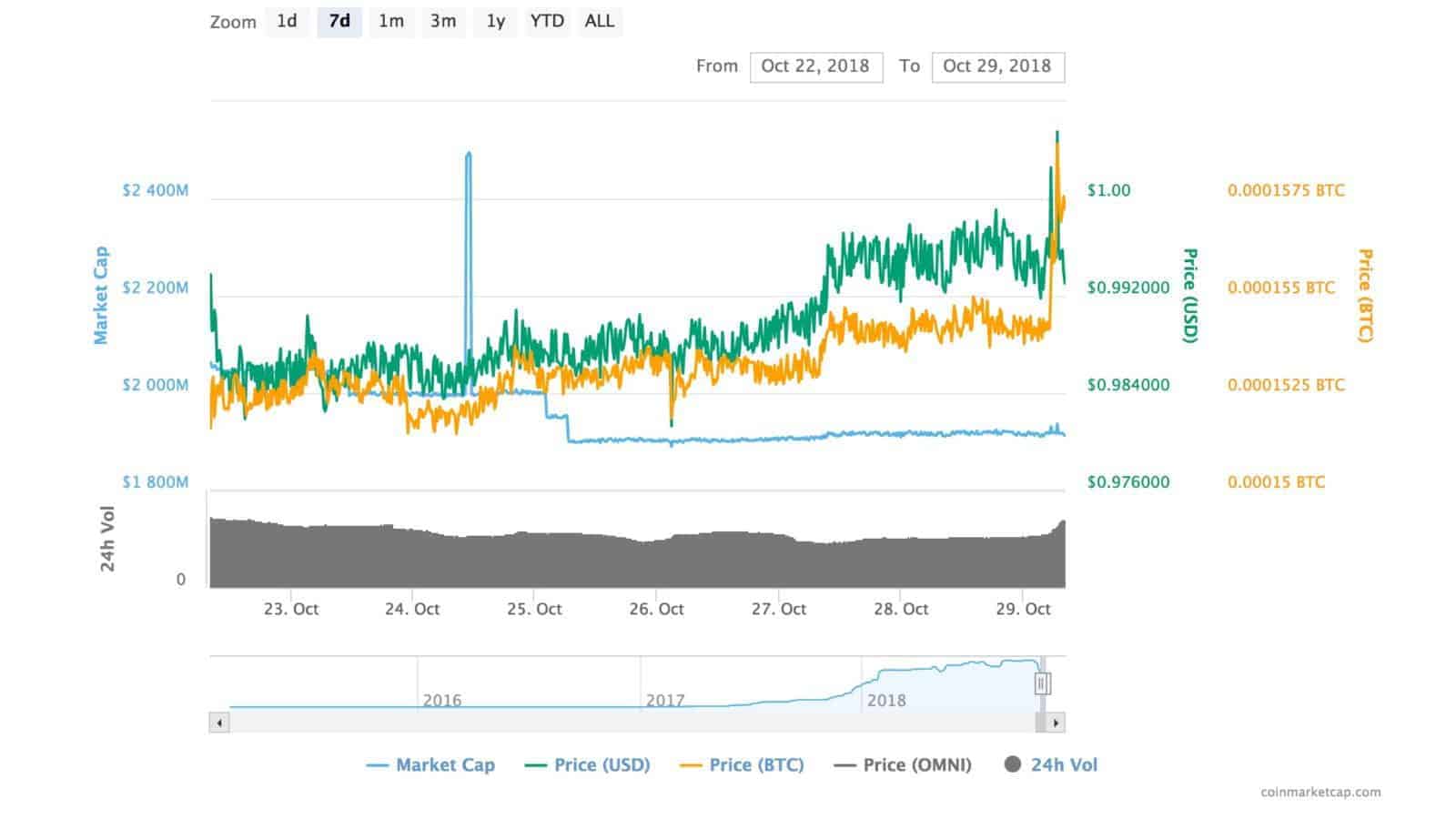 t share price crypto