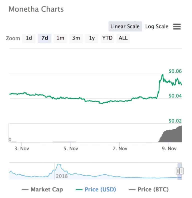 mth crypto price prediction