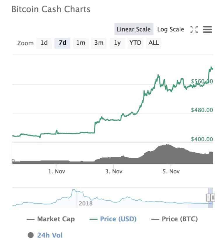 bitcoin cash hard fork date 2018