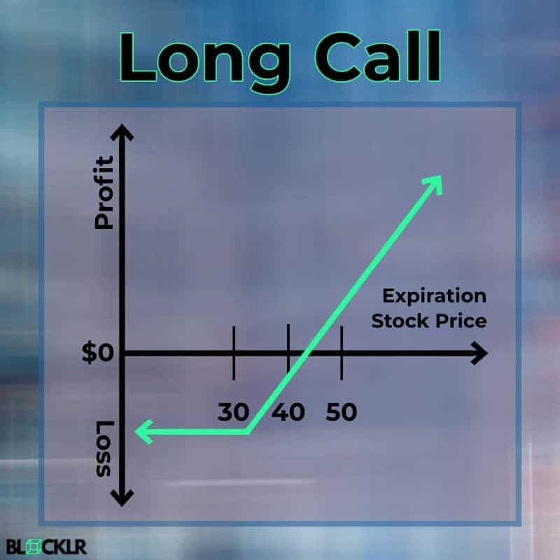 call option on cryptocurrency