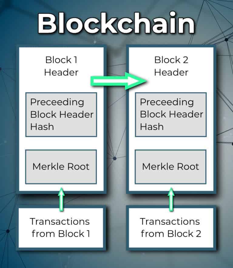 What is a Hash? • Blocklr