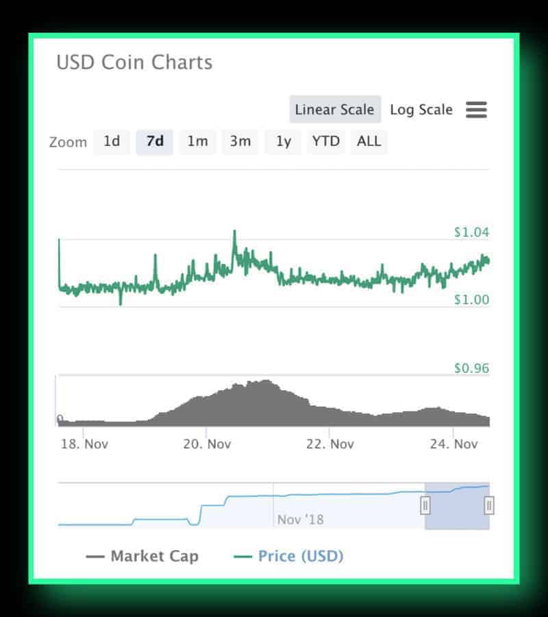 usdc crypto news future price